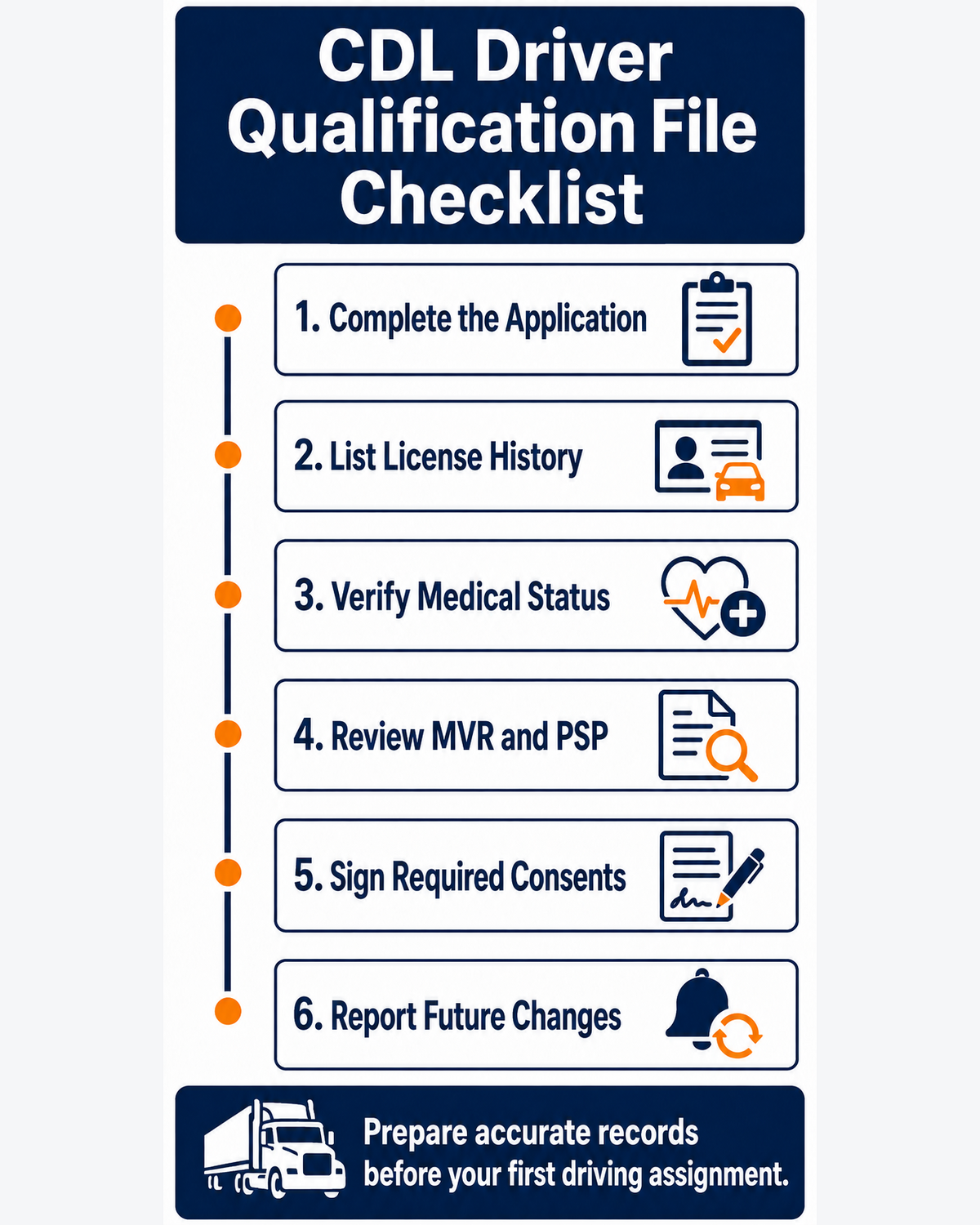 Six-step CDL driver qualification file preparation checklist