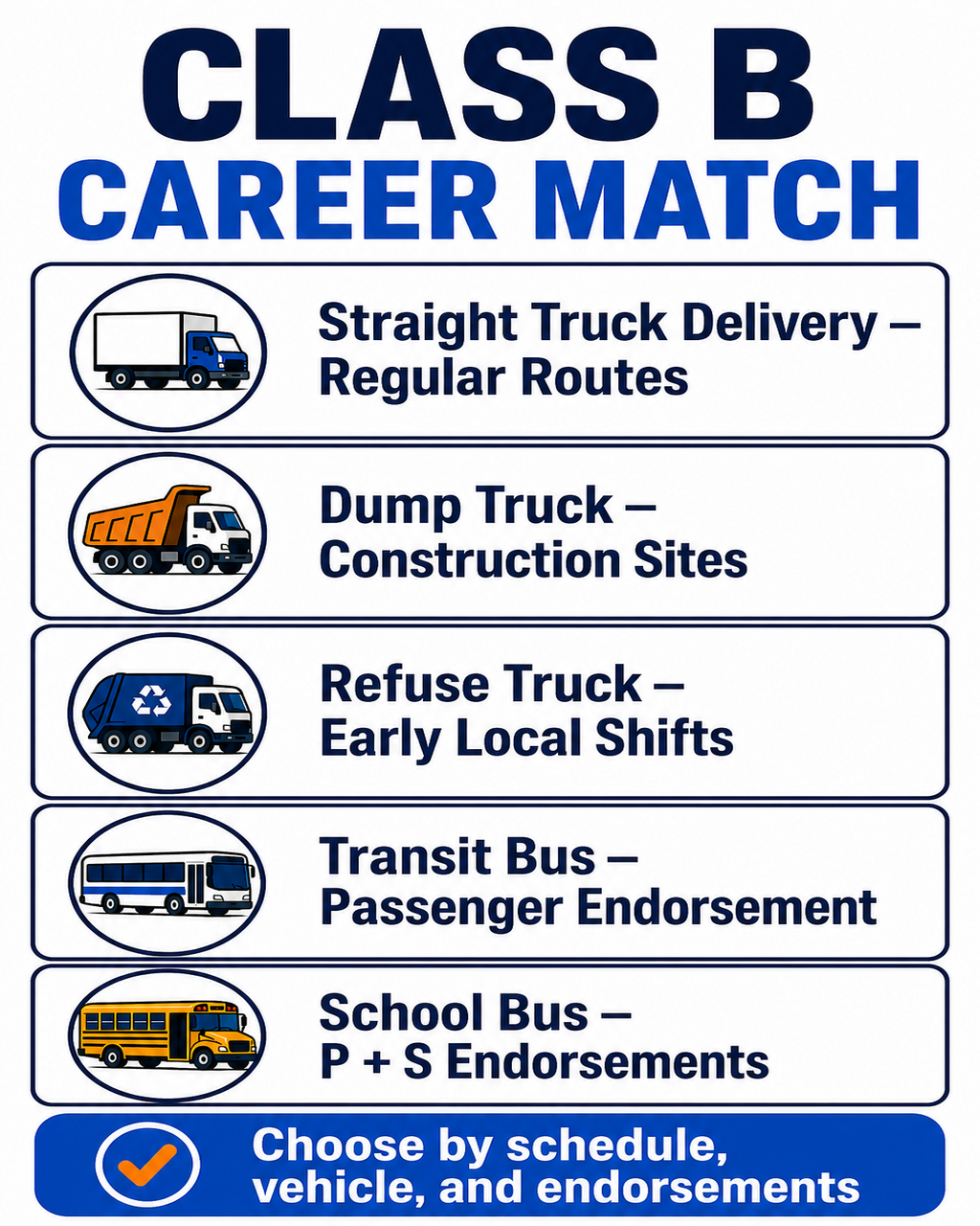 Class B career match infographic comparing straight truck delivery, dump truck, refuse truck, transit bus, and school bus work