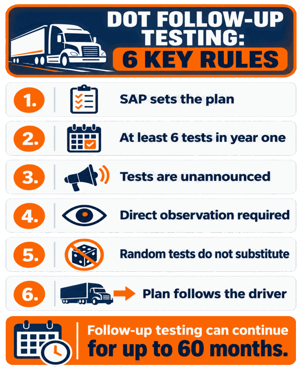 Infographic listing six key DOT follow-up testing rules for CDL drivers