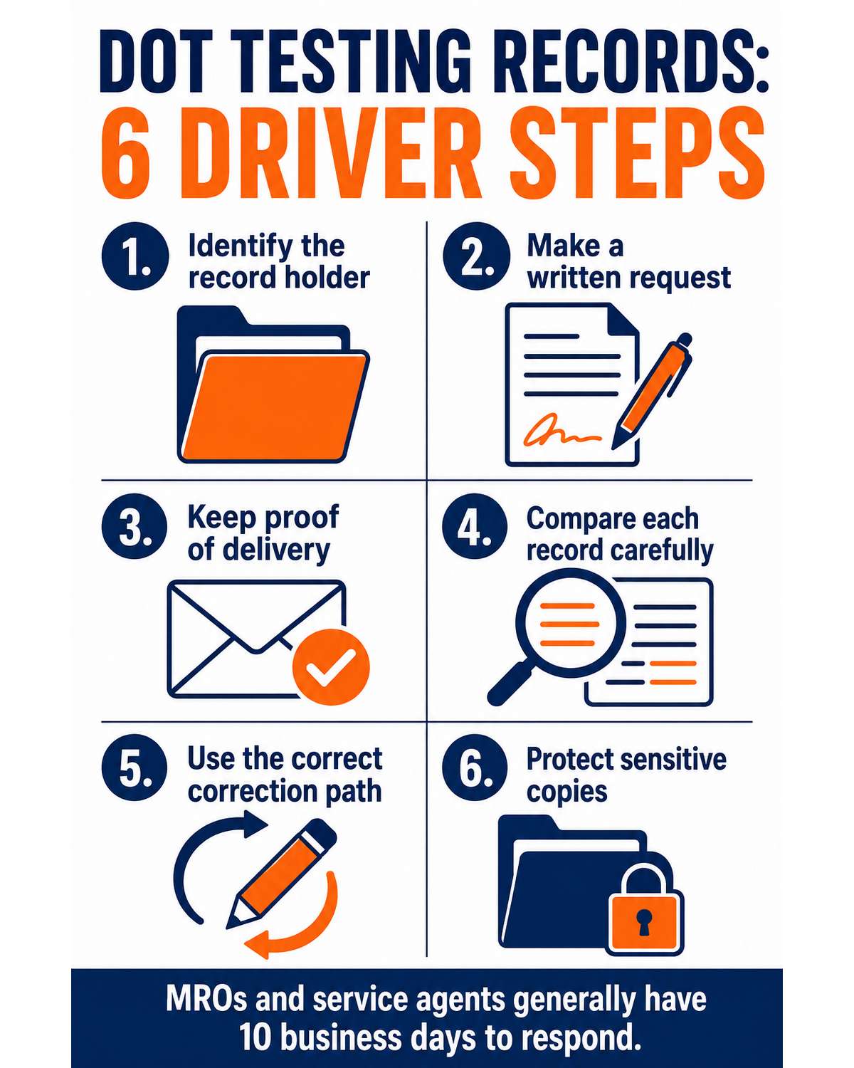 Six-step roadmap for CDL drivers requesting and reviewing DOT testing records