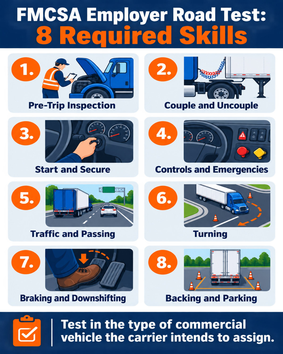 Infographic showing the eight minimum FMCSA employer road-test skills