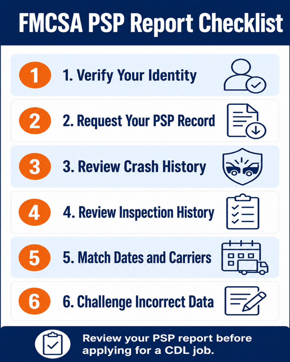Six-step FMCSA PSP report checklist for CDL drivers reviewing crash and inspection history before employment