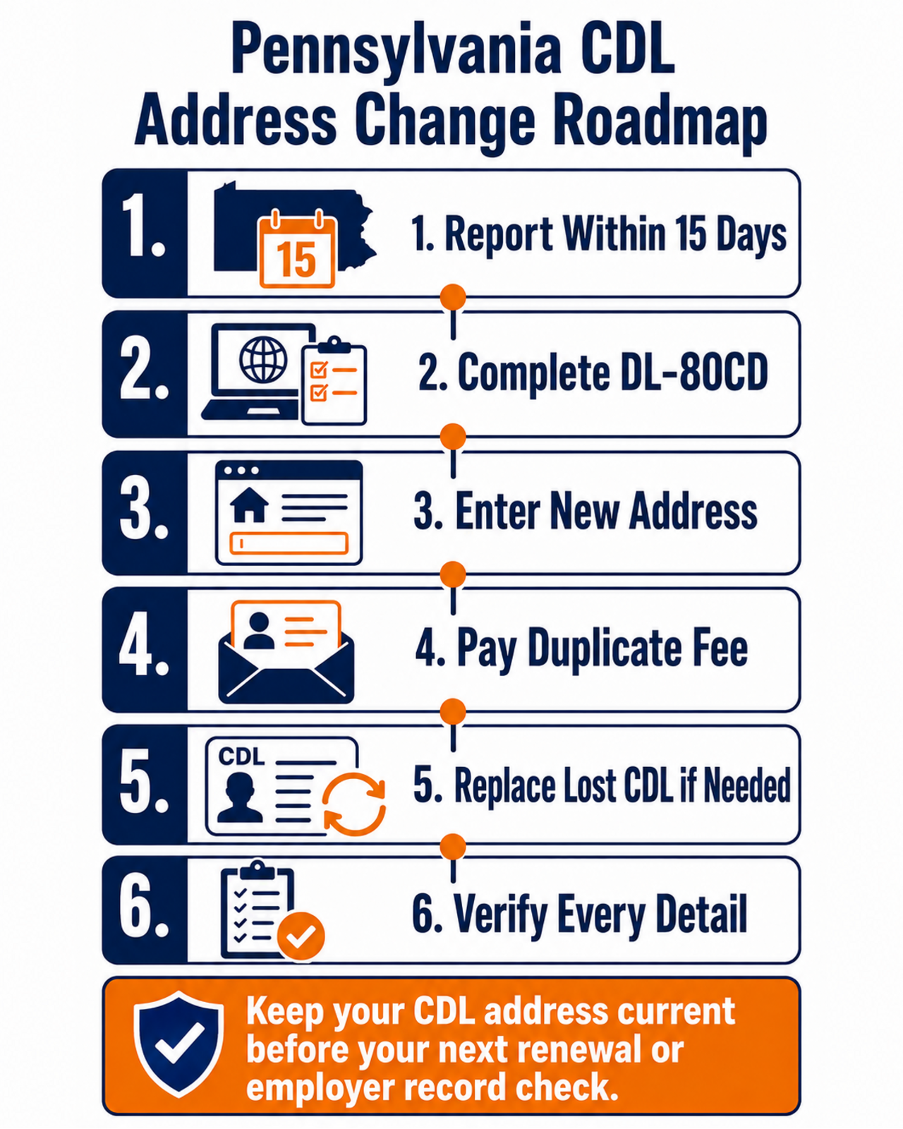 Six-step Pennsylvania CDL address change roadmap from reporting a move to verifying the replacement credential