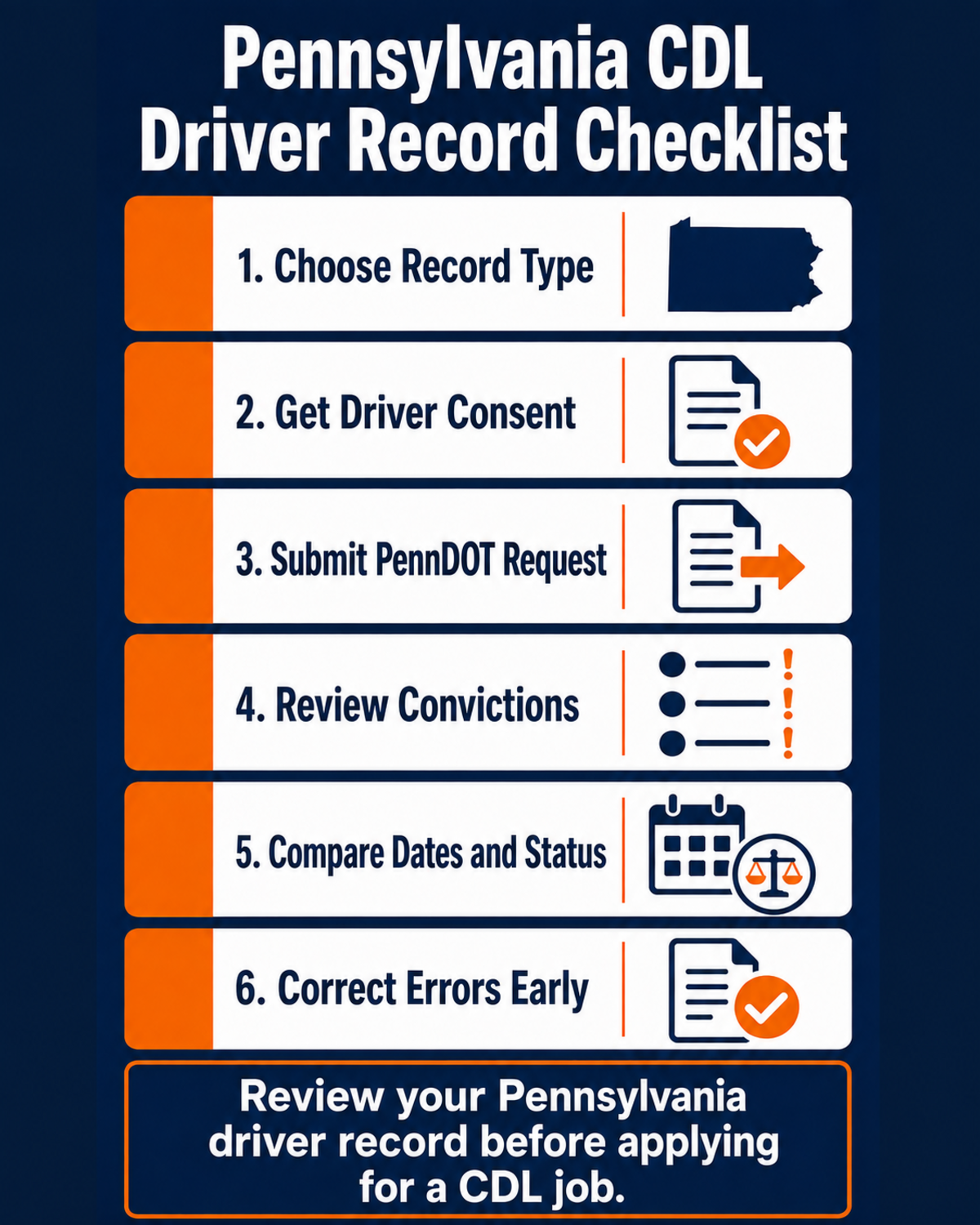 Pennsylvania CDL driver record checklist with six steps from choosing a record type through correcting errors