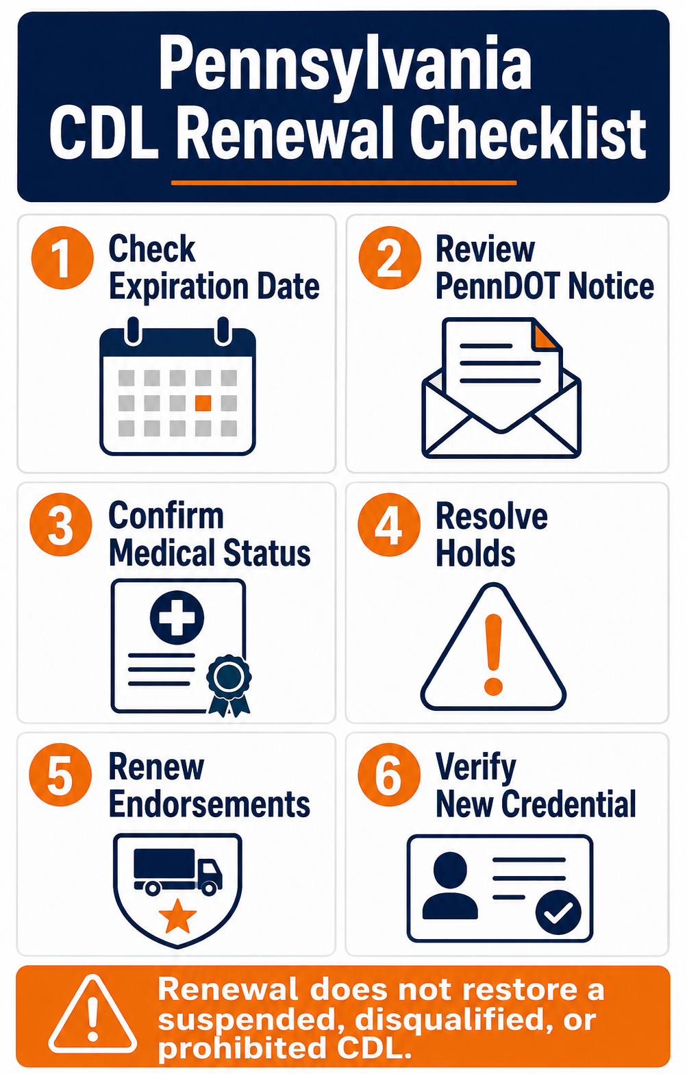 Six-step Pennsylvania CDL renewal checklist covering expiration, notice, medical status, holds, endorsements, and the new credential
