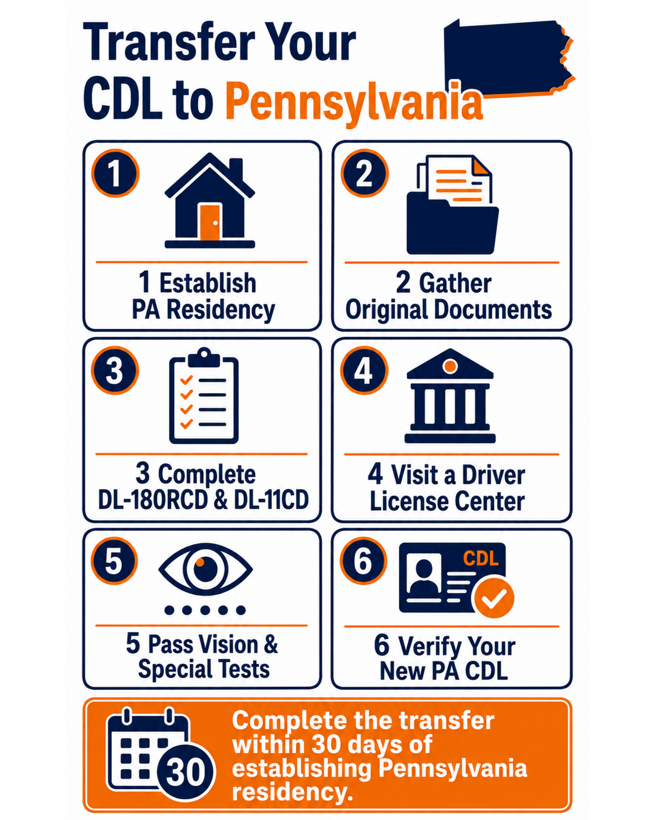 Six-step roadmap for transferring an out-of-state CDL to Pennsylvania within 30 days