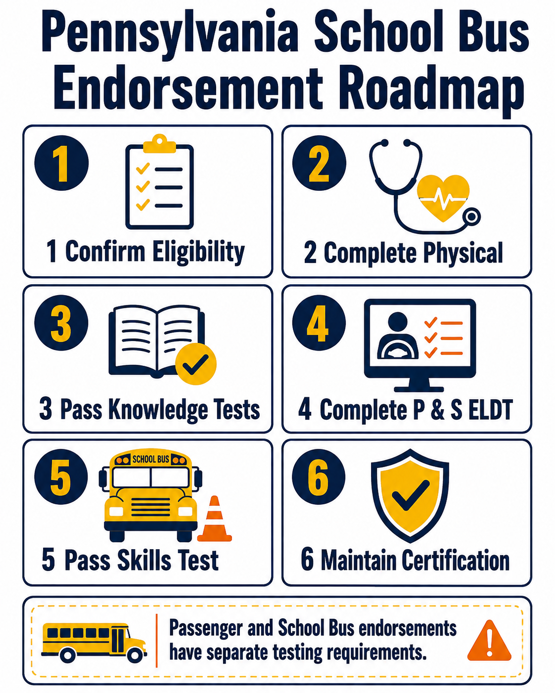Six-step Pennsylvania school bus endorsement roadmap from eligibility through maintaining certification