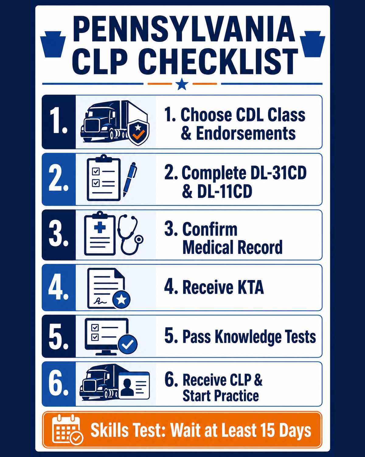 Six-step Pennsylvania commercial learner’s permit checklist from choosing a CDL class through supervised practice