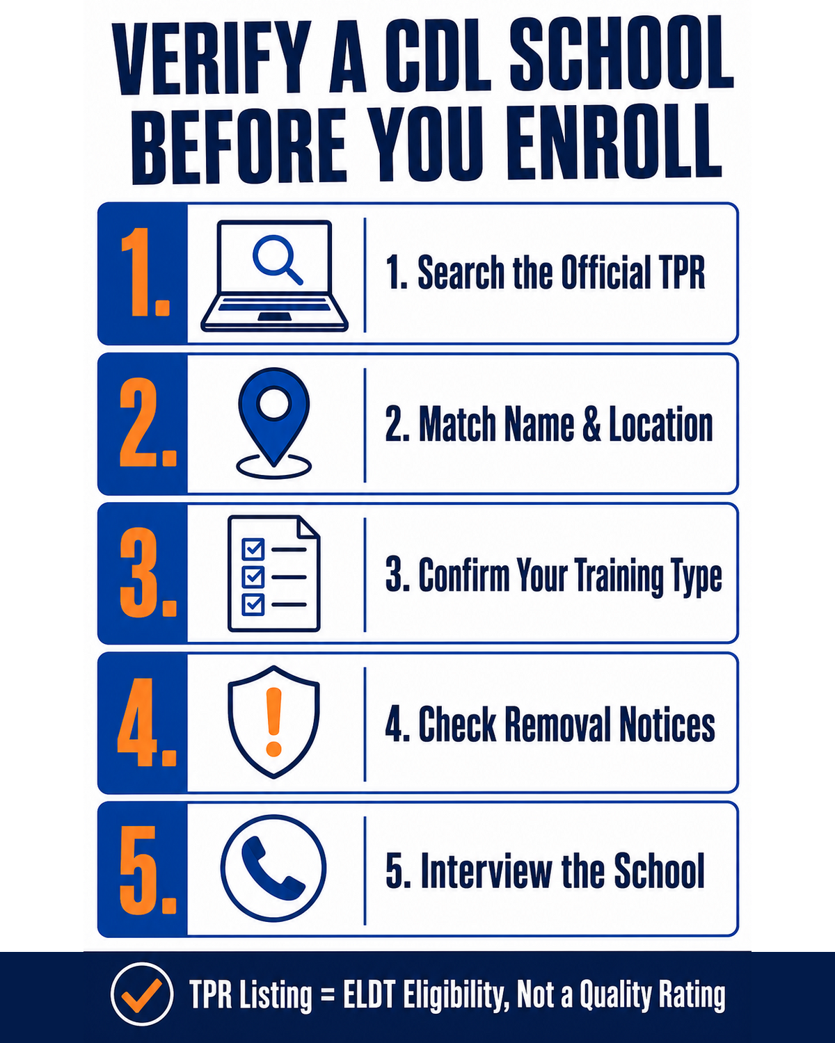Five-step checklist for verifying a CDL school in the FMCSA Training Provider Registry before enrollment