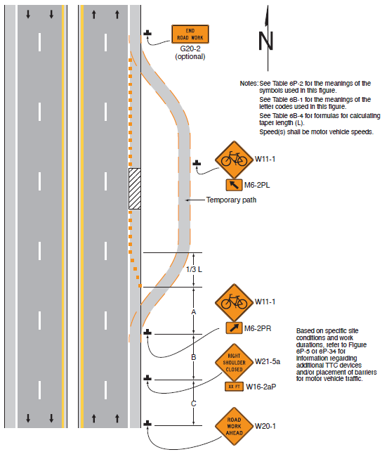 Temporary traffic control work-zone layout